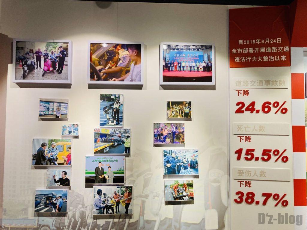 上海公安博物館　事故発生数と死者けが人降下率