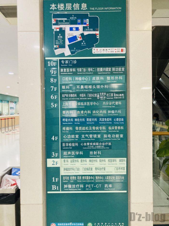 上海市第六人民医院内の各フロア案内板
